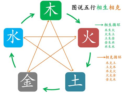 金木水火土相剋|深度解析五行生克的关系